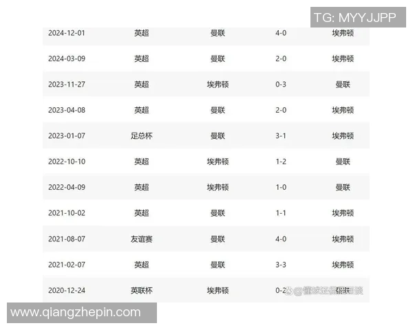 曼联与埃弗顿实力对比谁更强大球迷心中的最佳选择分析